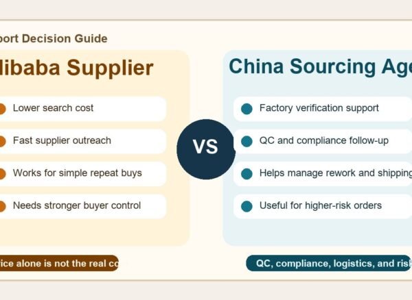 China sourcing agent vs Alibaba supplier comparison for importers