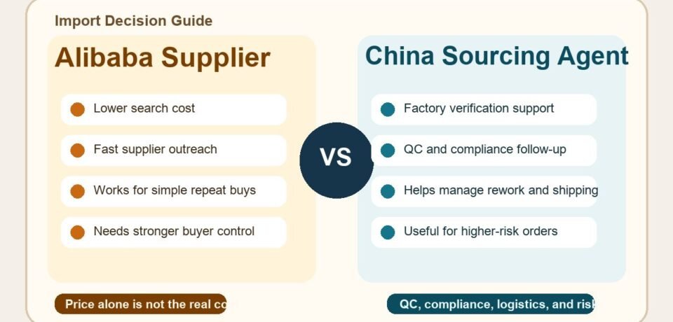 China sourcing agent vs Alibaba supplier comparison for importers