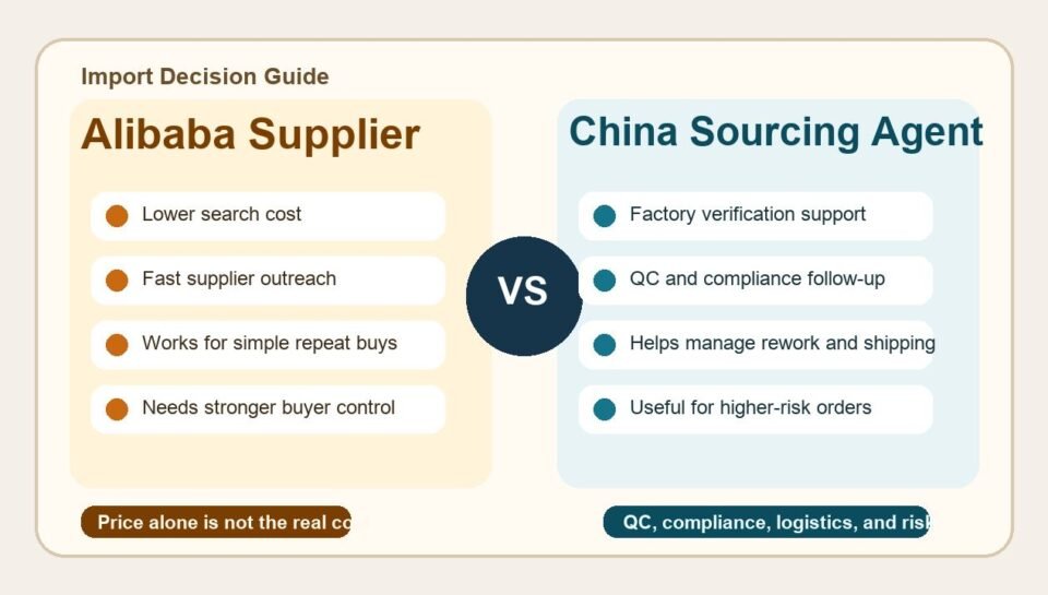 China sourcing agent vs Alibaba supplier comparison for importers
